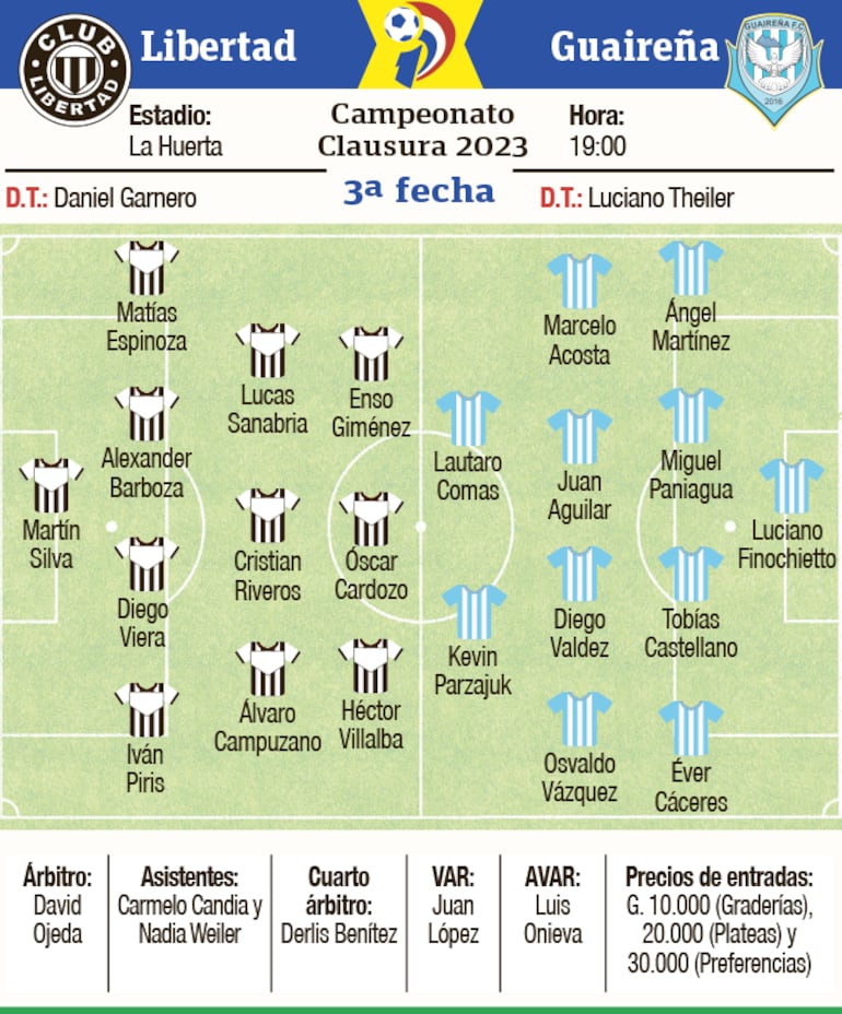 Las formaciones de Libertad y Guaireña.