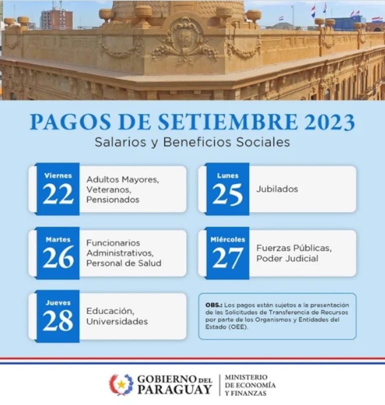 Calendario de Pagos del Ministerio de Economía y Finanzas