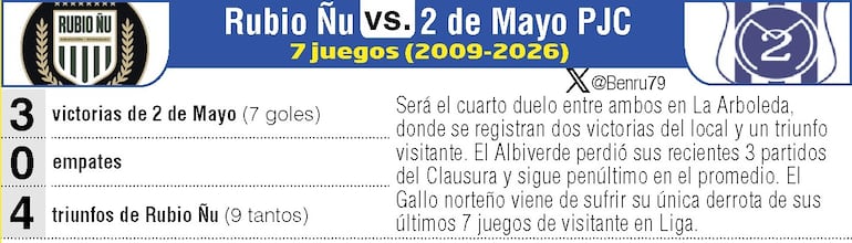 Antecedentes: Rubio Ñu vs. Sportivo 2 de Mayo