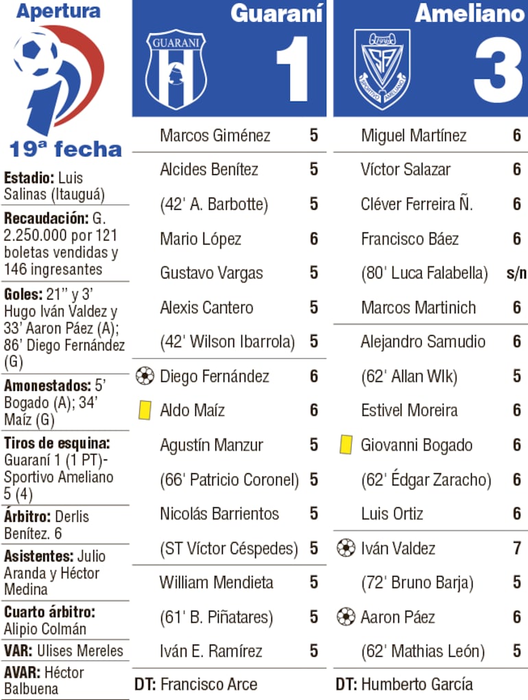 Detalles del compromiso que se disputó en Itauguá.