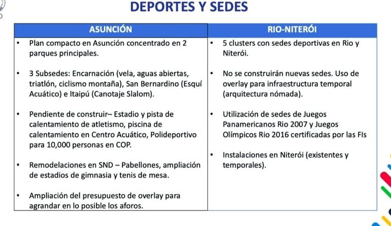 Promesas hechas para los Juegos Panamericanos 2031.