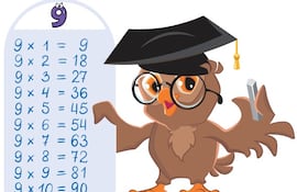 Tabla de multiplicar del 9