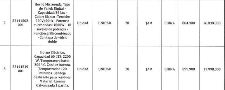 También compraron otros electrodomésticos, como microondas y horno eléctrico para “equipar” oficinas del ente.