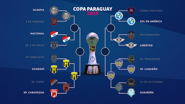 El cuadro de la Copa Paraguay 2024.