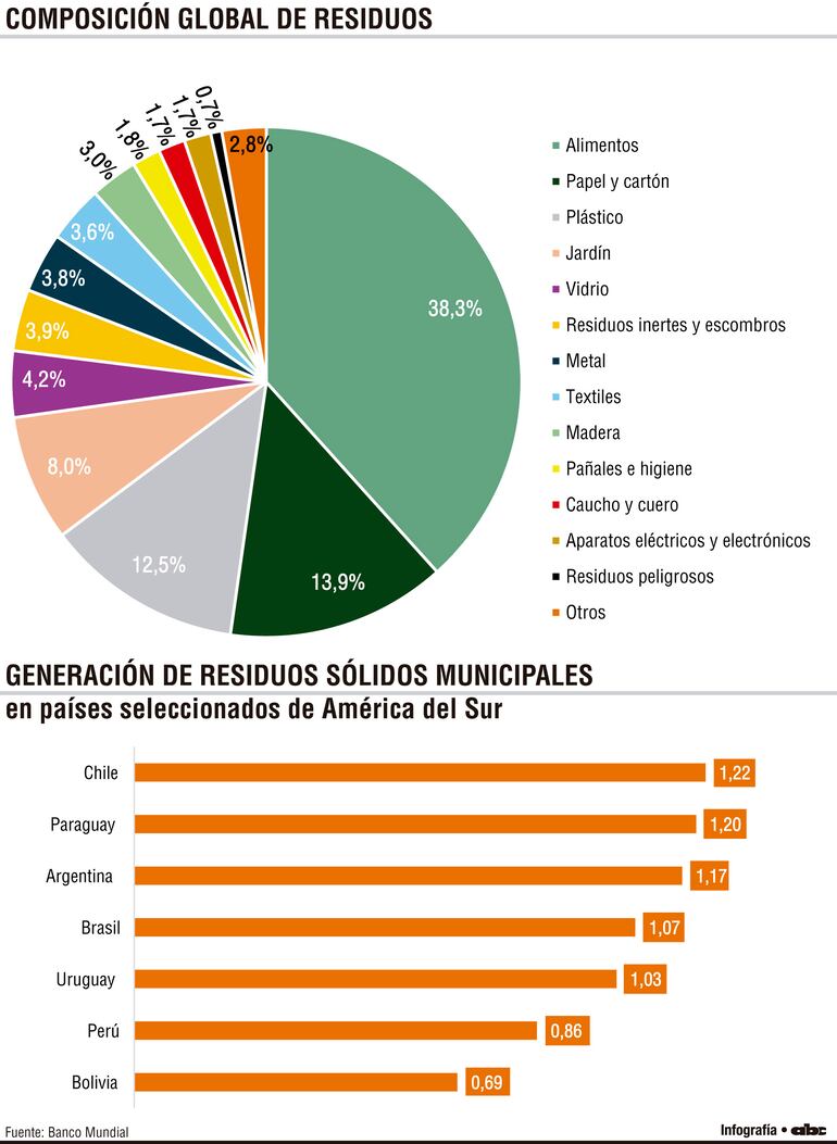 COMPOSICIÓN GLOBAL DE RESIDUOS