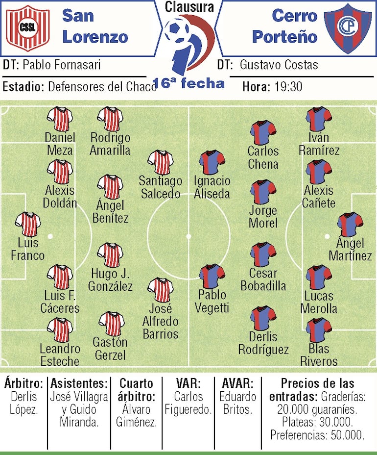 Probables equipos, árbitros y detalles del duelo que sostendrán Sportivo San Lorenzo y Cerro Porteño, por la decimosexta ronda del torneo Clausura 2026.