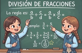 Algoritmos y propiedades de la división de números racionales positivos en notación fraccionaria