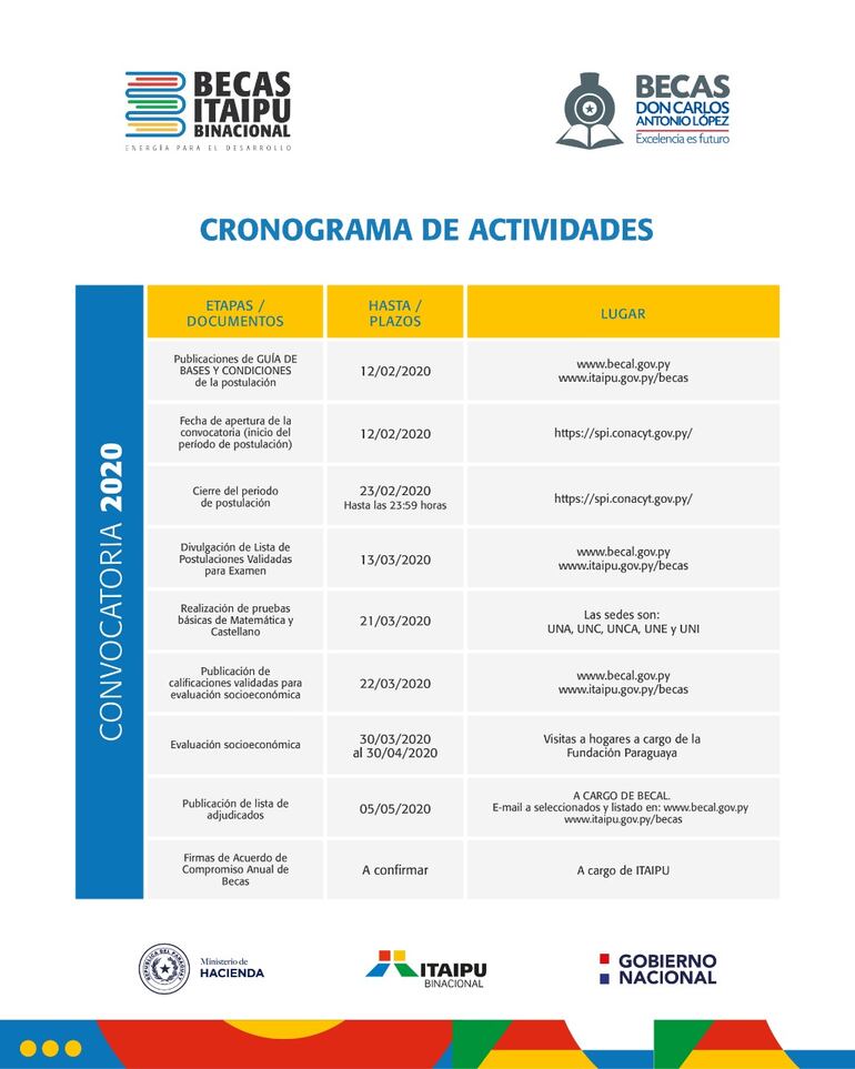 Cronograma de las becas de Itaipú.