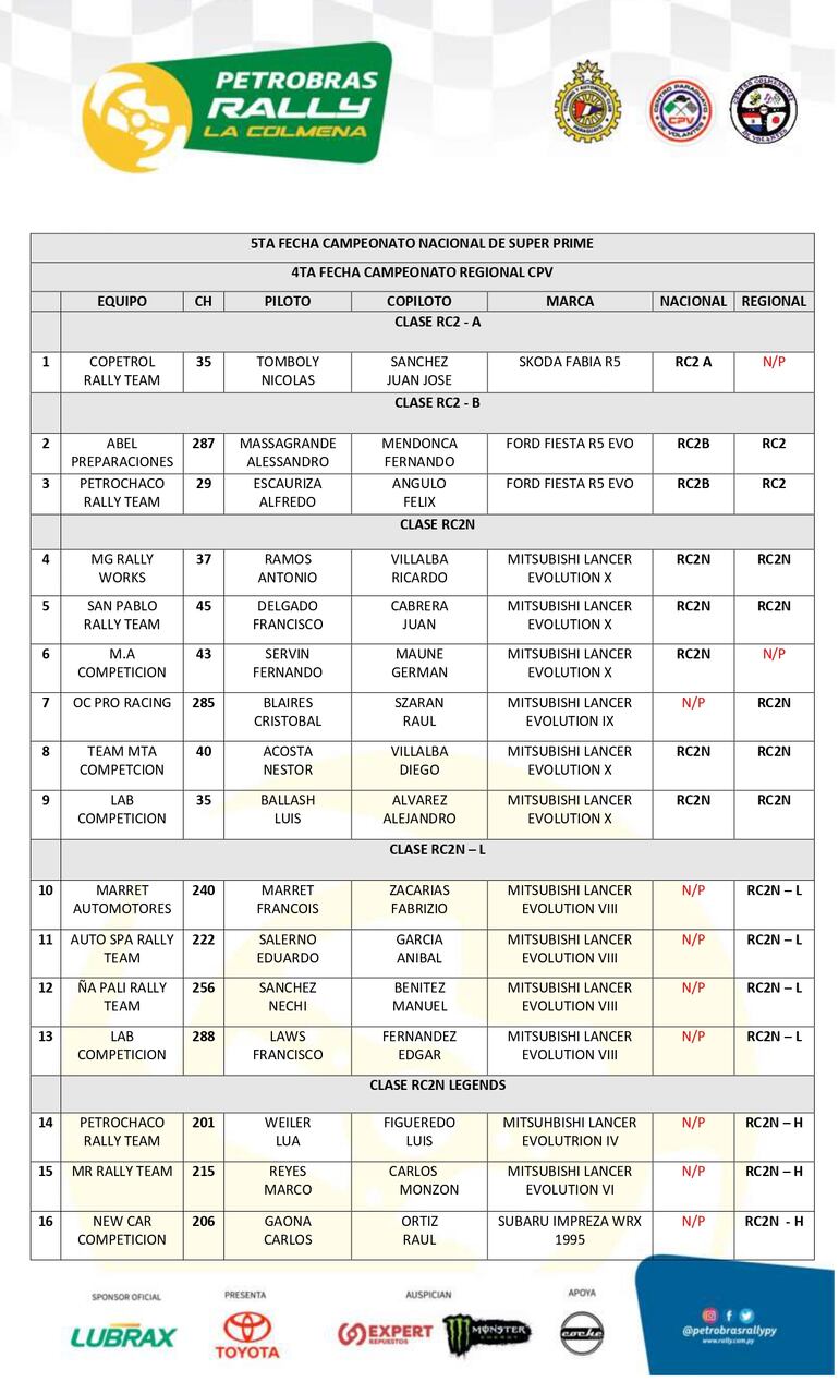 Las tripulaciones registradas para el Super Prime y el Regional en La Colmena, Departamento de Paraguarí.