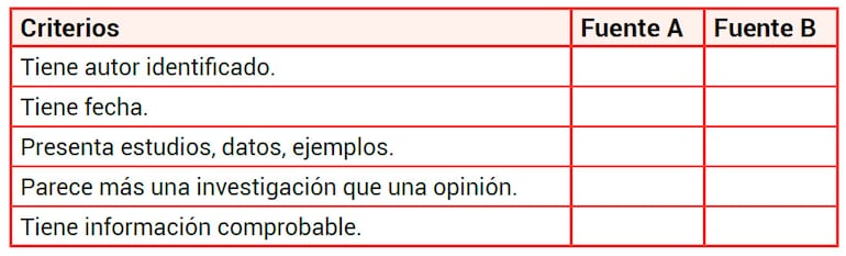 Interpretación de fuentes de investigación (Parte 1)