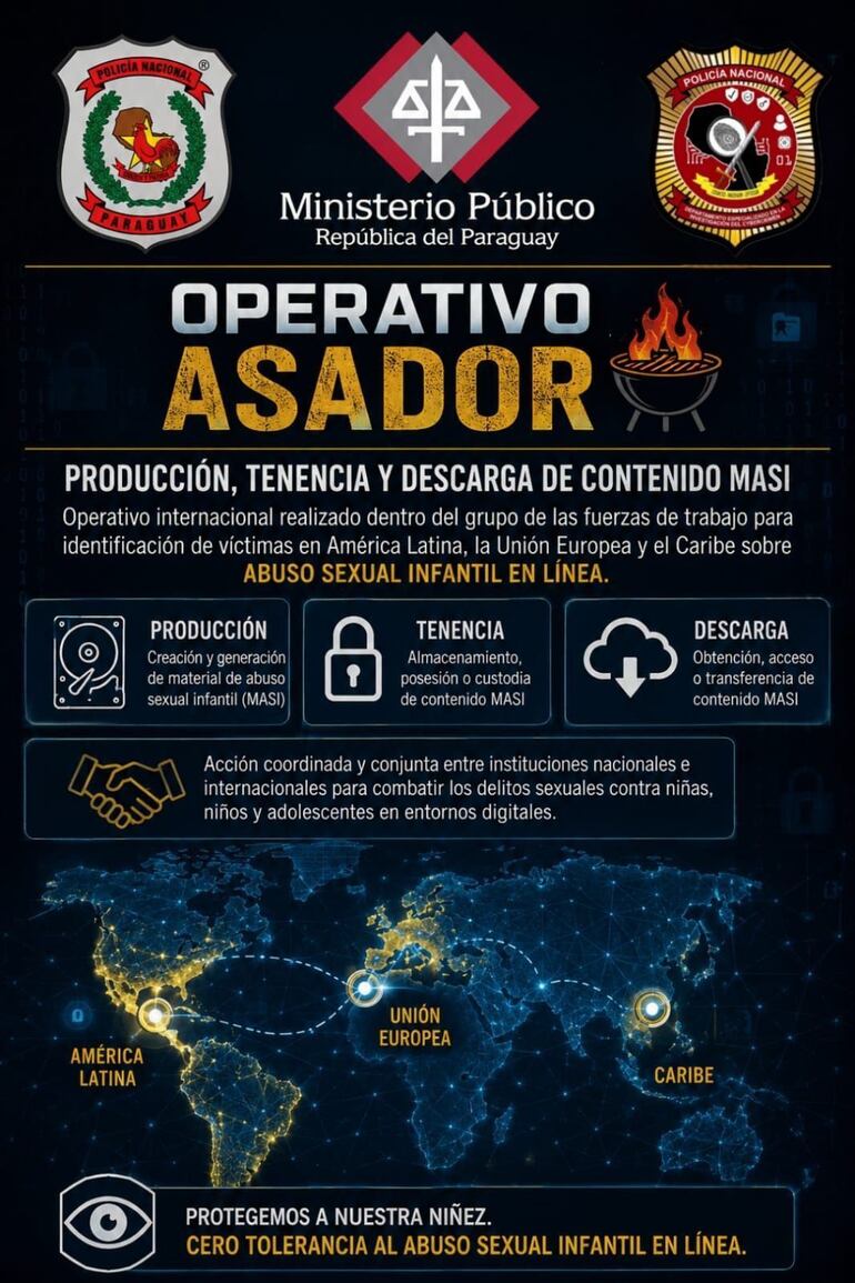 Informe compartido por la Policía y el Ministerio Público sobre la operación Asador.