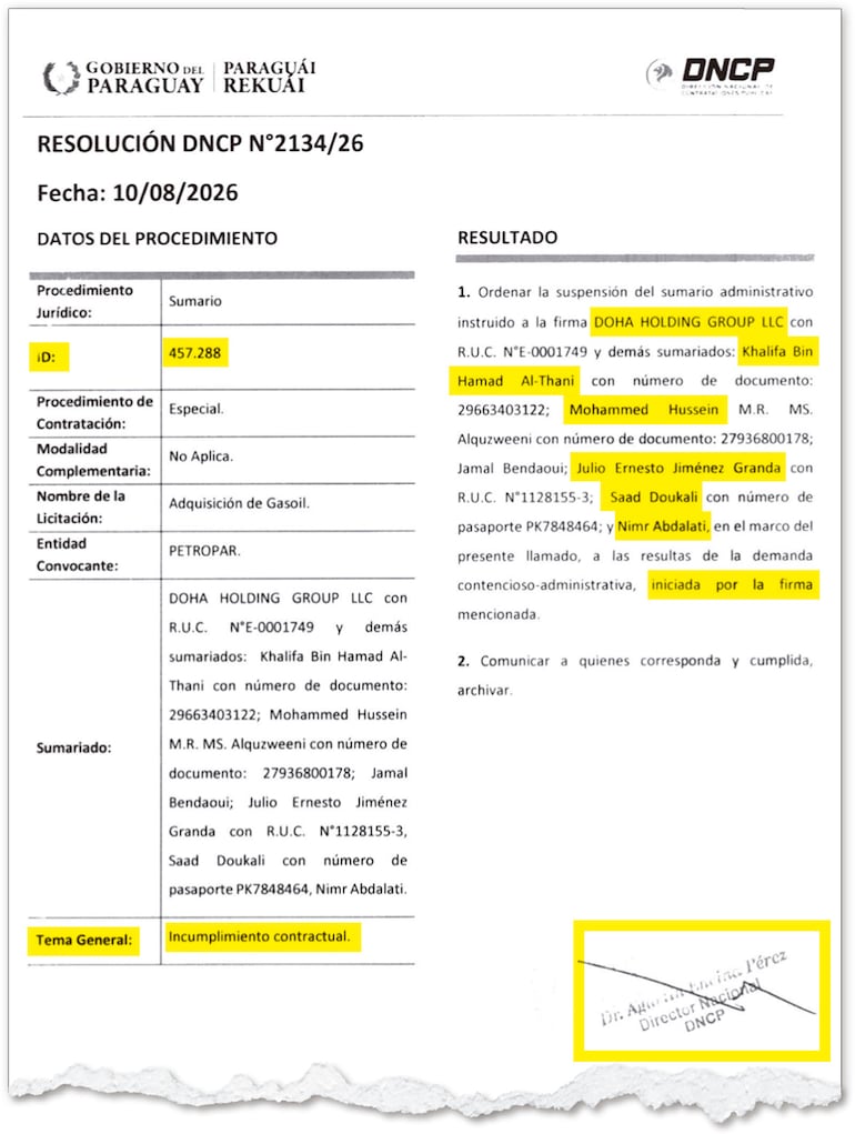 La Resolución 2134/26 del 10 de agosto pasado ordena la suspensión del sumario contra Doha Holding Group LLC.