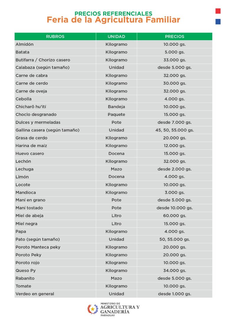 Precios de productos de la Feria de la Agricultura, para mañana miércoles 29 de octubre.