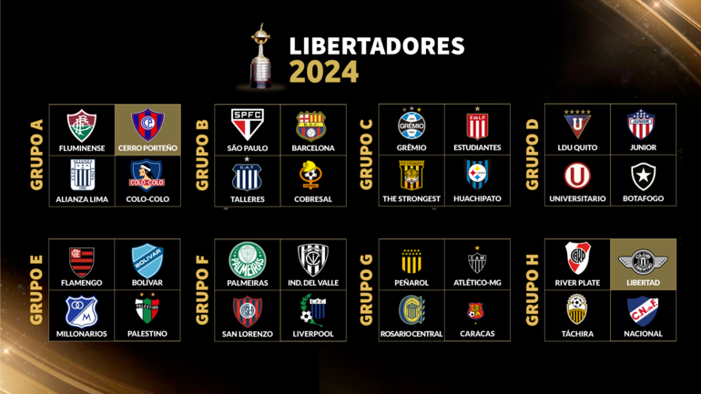Los grupos de la Copa Libertadores 2024.