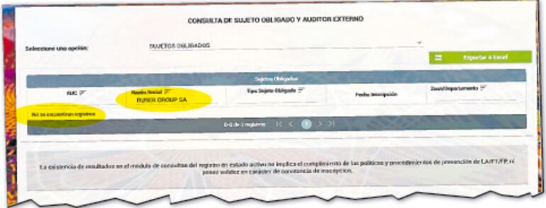 La empresa Ruser Group SA no aparece como sujeto obligado en la página web de la Seprelad, cuya titular es Liliana Alcaraz.
