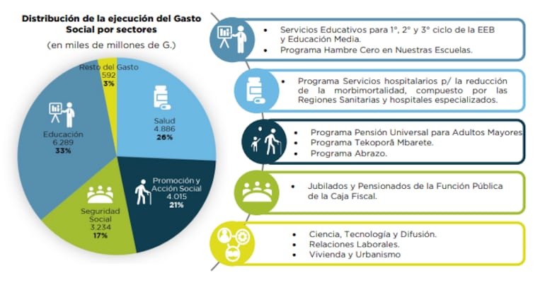 Ejecución del Gasto - enero a junio 2026