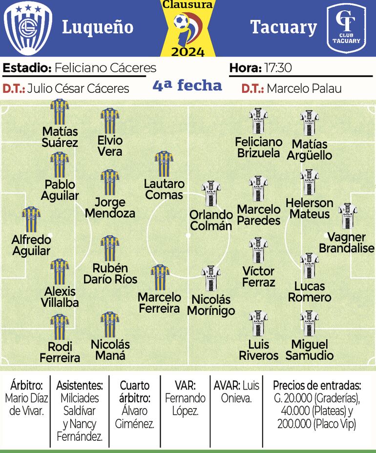 Detalles del partido.