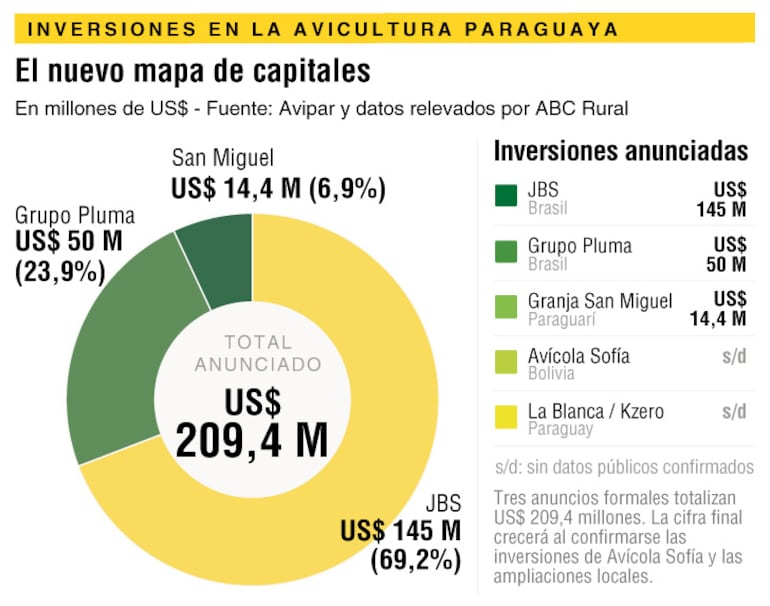 El nuevo mapa de capitales