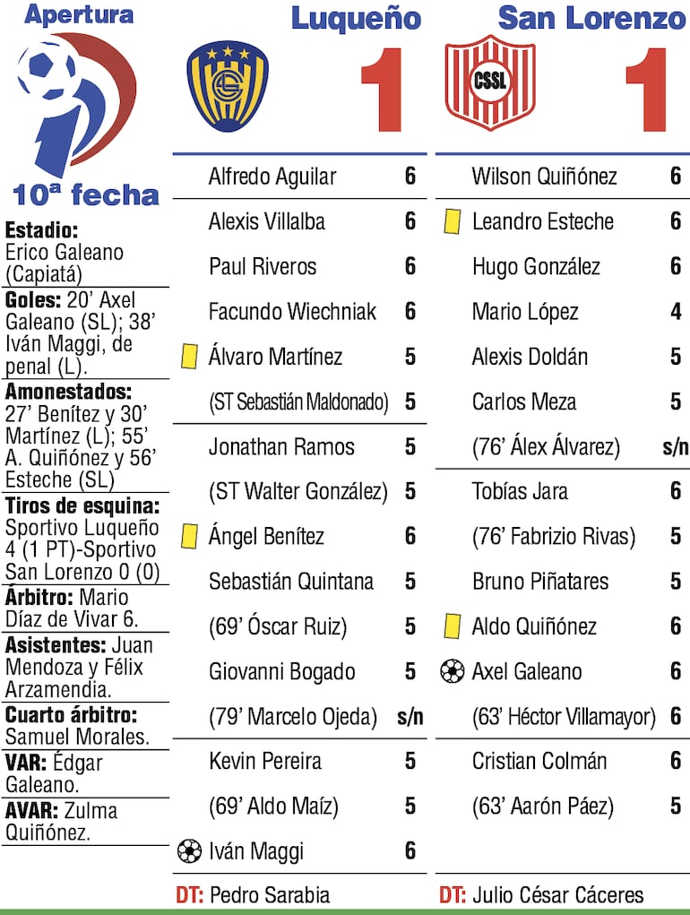 Detalles del partido.