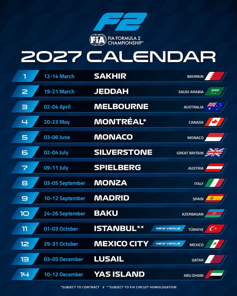 Calendario 2027 de la FIA Fórmula 2.