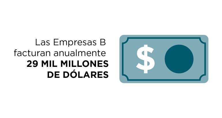 Las Empresas B van tomando mayor protagonismo cada año.