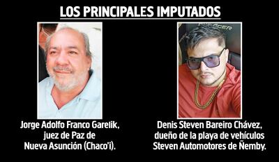 Jorge Adolfo Franco Garelik, juez de Paz de Nueva Asunció (Chaco'i), y Denis Steven Bareiro Chávez, dueño de la playa de vehículos Steven Automotores de Ñemby.