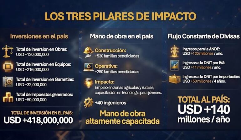 Para Econimia  27-08-2026