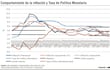 INFLACIÓN Y TPM