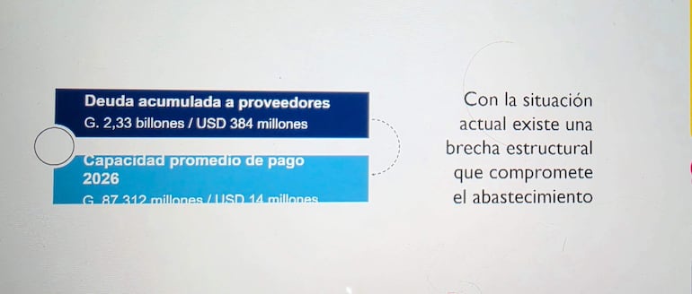 Texto económico sobre la deuda del IPS y capacidad de pago, sin personas visibles.