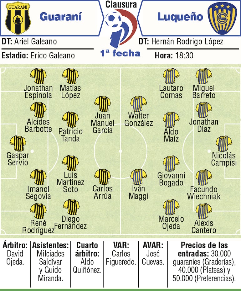 Probables equipos, árbitros y detalles del duelo que sostendrán Guaraní y Sportivo Luqueño, en el estadio Erico Galeano del Deportivo Capiatá.