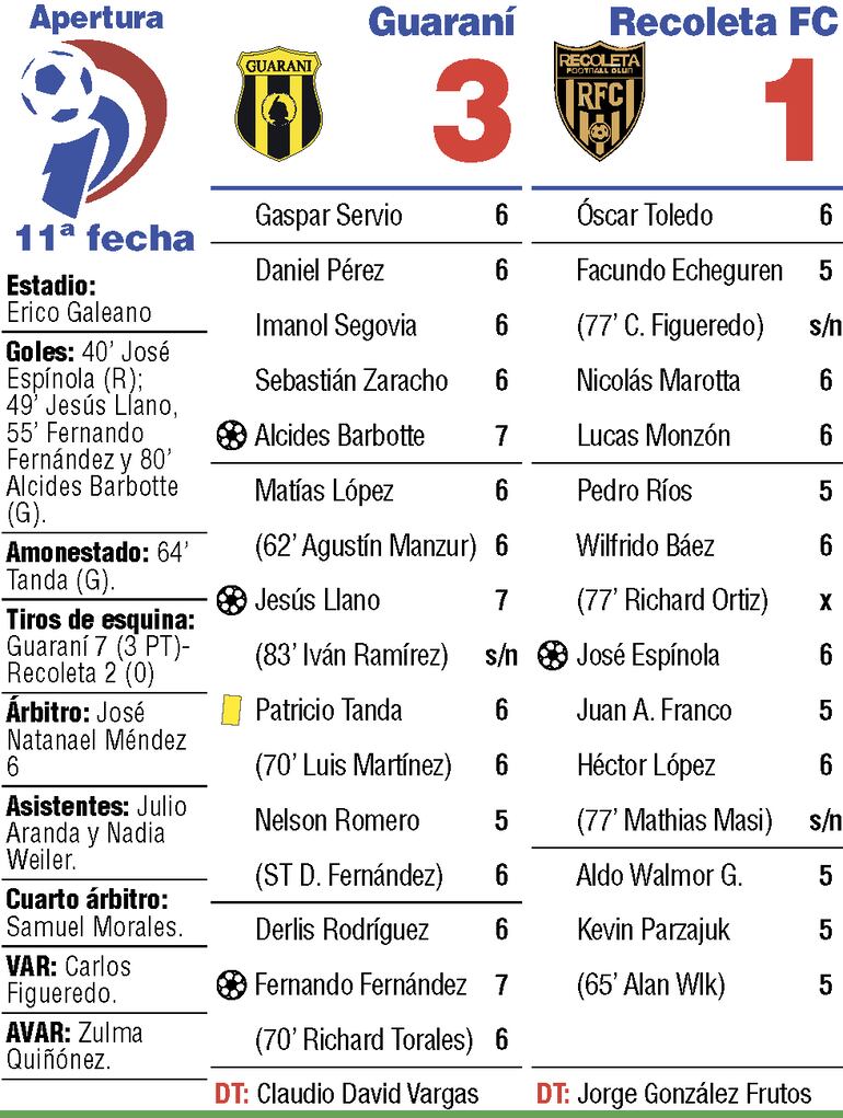 Detalles del partido.