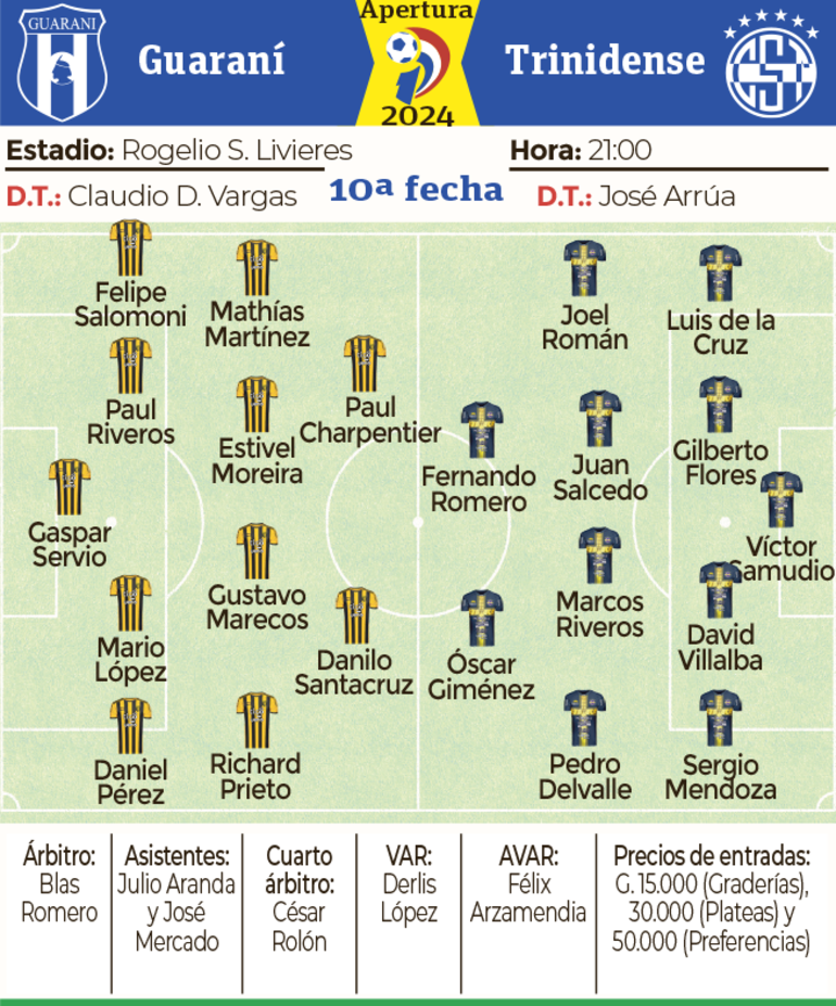 Ficha - Guaraní vs. Trinidense