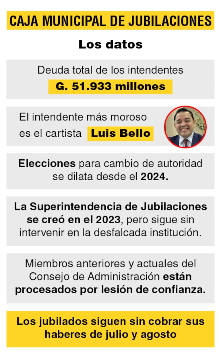 Los datos claves de la deficitaria caja muni