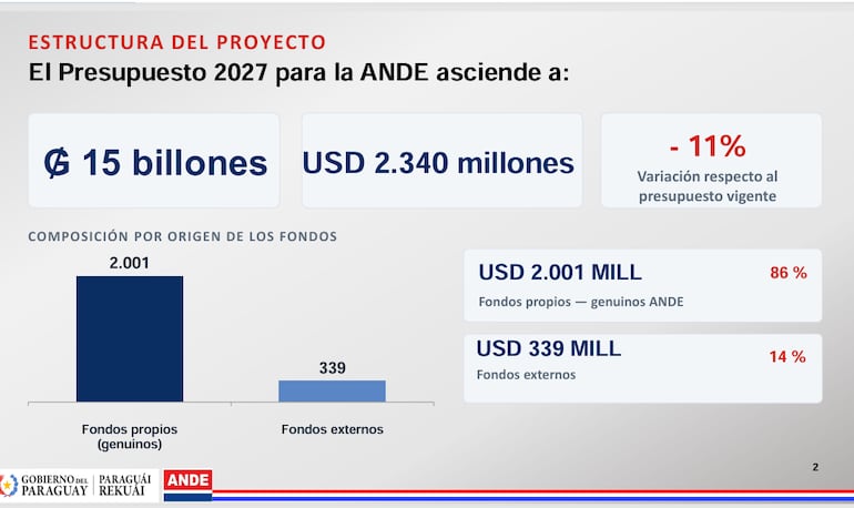 ANDE