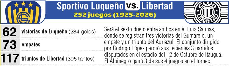 Antecedentes: Sportivo Luqueño vs. Libertad