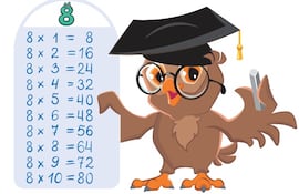 Tabla de multiplicar del 8