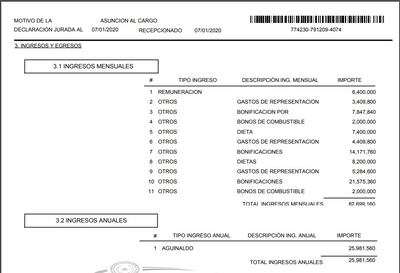 Declaración jurada del presidente de la Caja de Jubilados municipales Bernarbé Peralta Antunez.