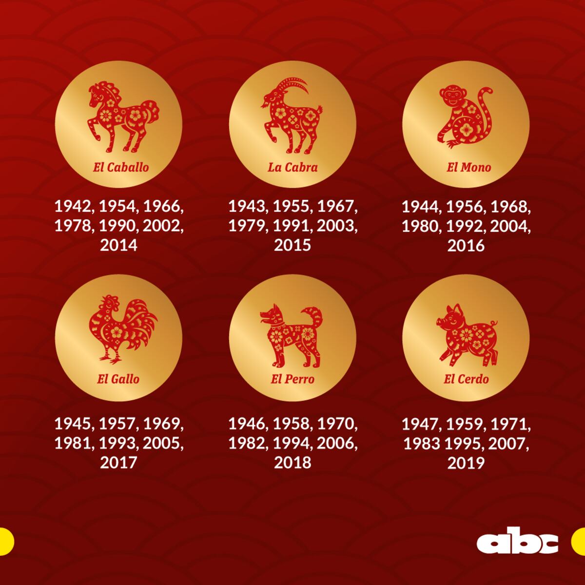 Signo zodiacal chino 1987 60 photos - Youhoroscope.com