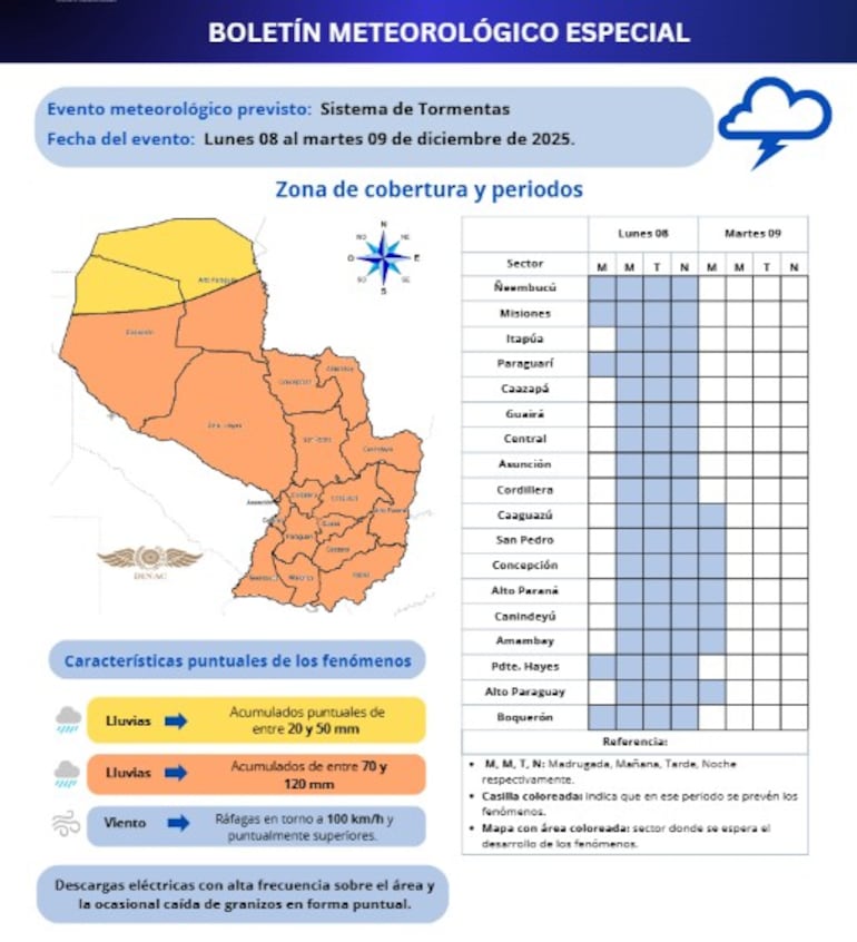 Boletín meteorológico especial durante la festividad de la Virgen de Caacupé