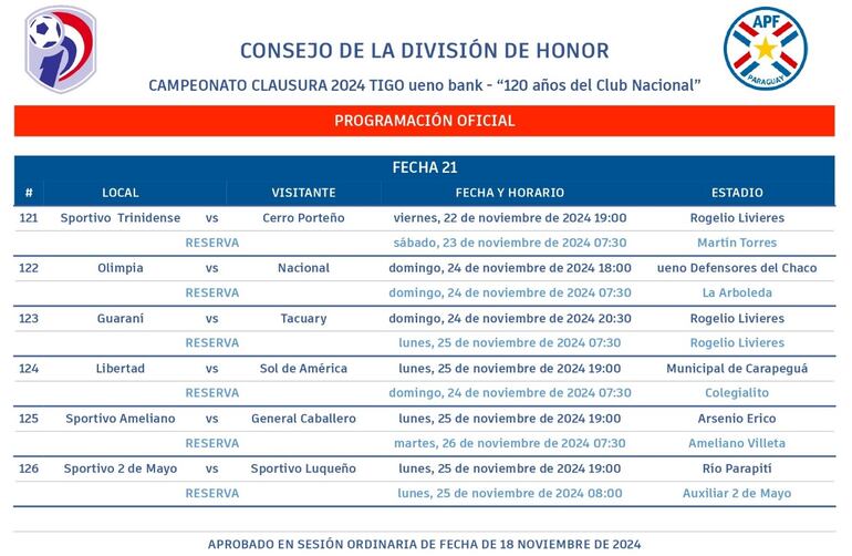 Programación de la Fecha 21