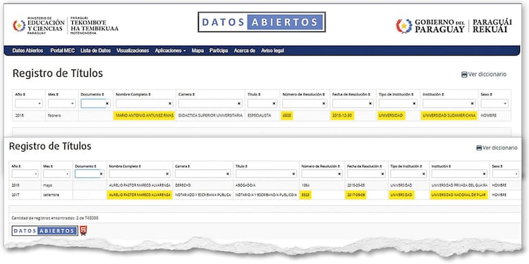Documento del Ministerio de Educación y Ciencias en formato digital, con registros y datos de títulos académicos en Paraguay.