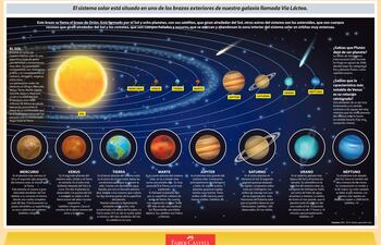 Una de las láminas gigantes que trae el ABC Escolar.