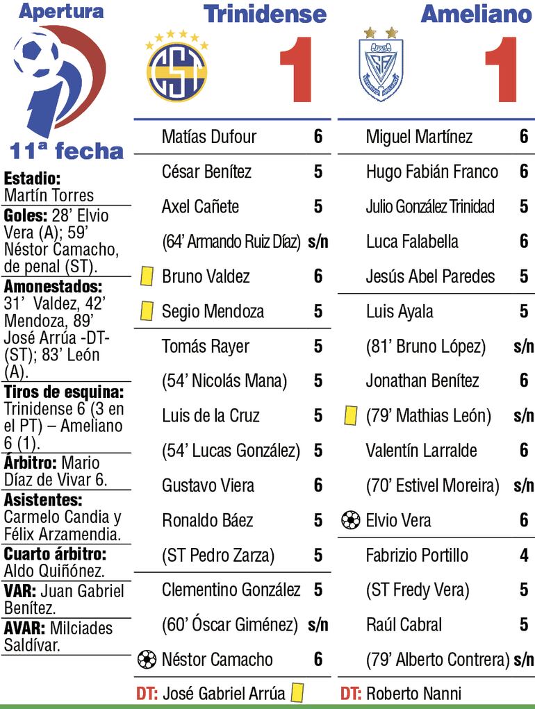 Detalles del partido Trinidense -Ameliano