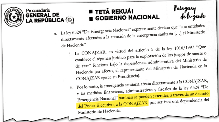 Facsímil del dictamen N° 191/20 del 31 de marzo del 2020 de Procuradoría. Concluye que los argumentos de Conajzar se ajustan al contexto de pandemia pero advierte que para concretarlo es necesario un nuevo decreto del presidente Mario Abdo Benítez.