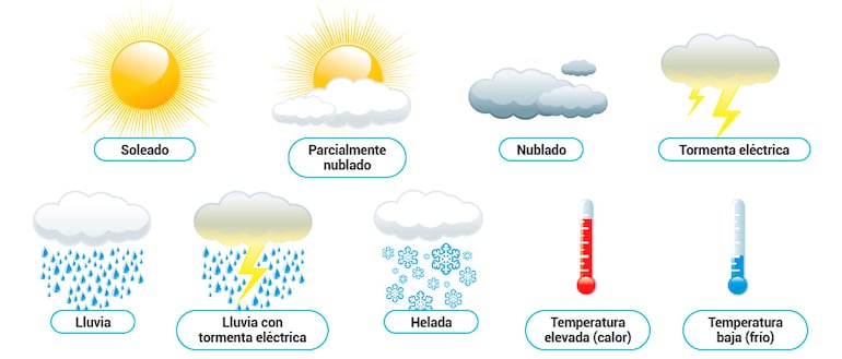 Día Meteorológico Mundial