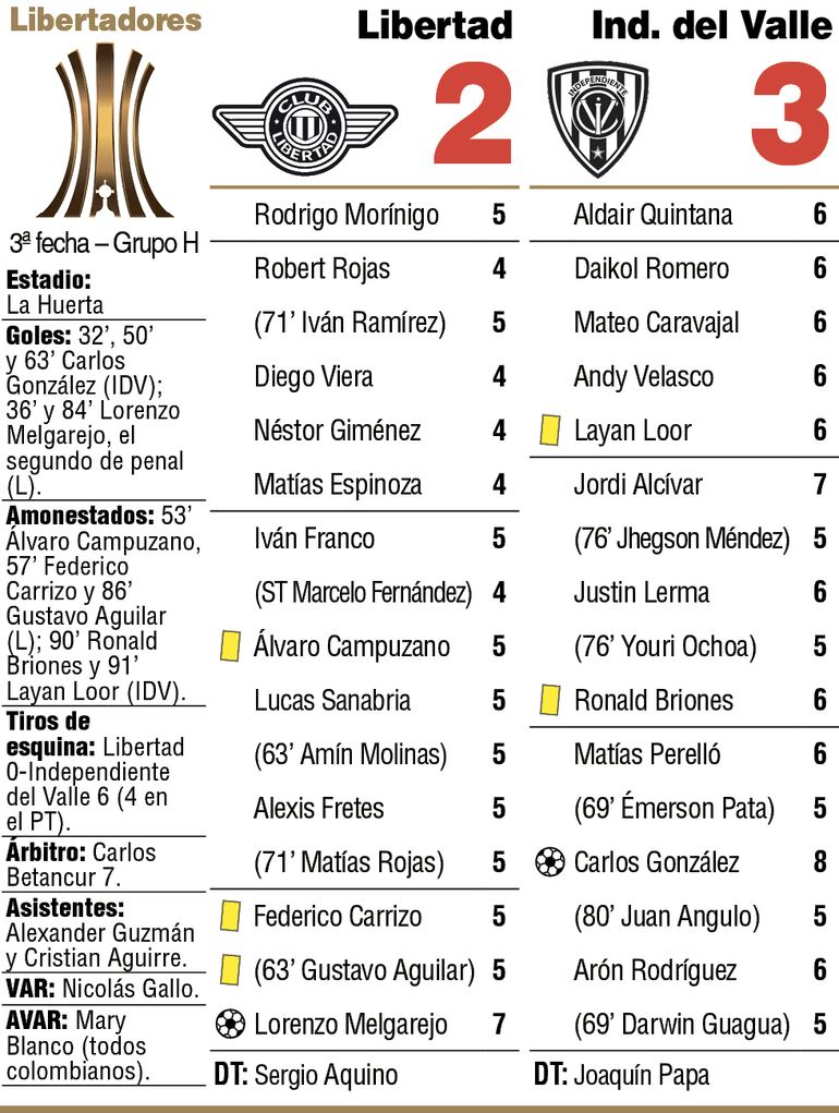 Detalles del partido Libertad vs. Independiente del Valle.