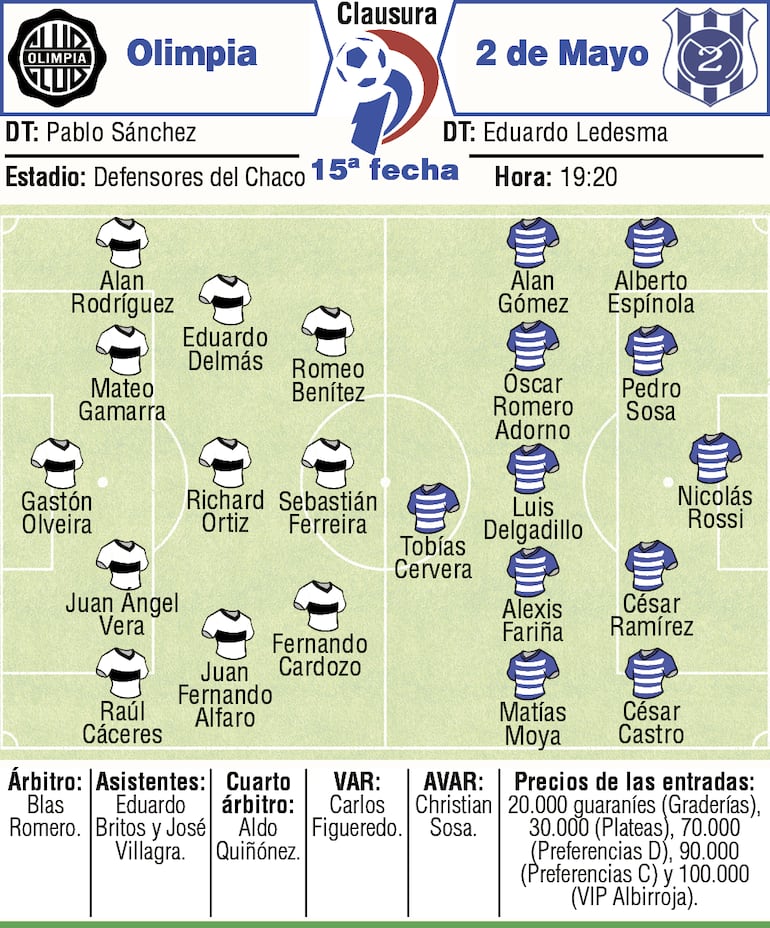Probables equipos, árbitros y detalles del duelo que sostendrán Olimpia y Sportivo 2 de Mayo, por la decimoquinta ronda del torneo Clausura 2026.