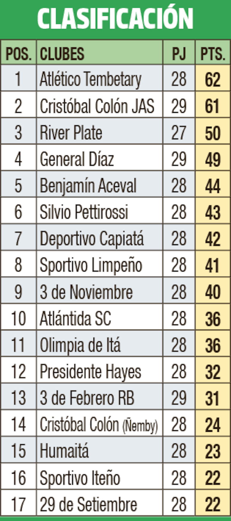 Clasificación - Primera División B 2023