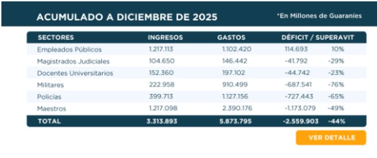 Déficit Caja Fiscal