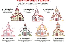 Semana Santa en el Paraguay